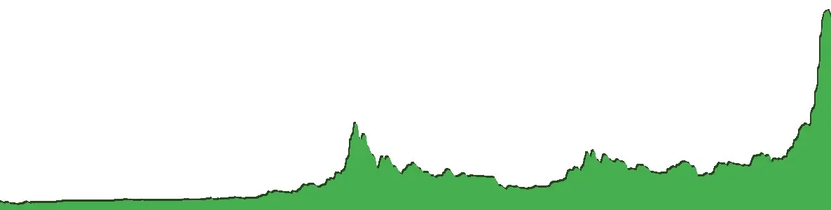 CryptoSoft - Our users and their experience with CryptoSoft